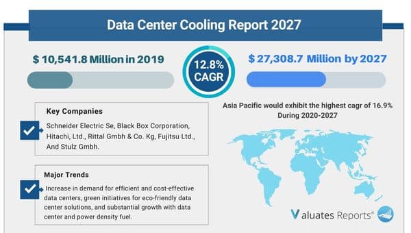 Data Center Cooling Report